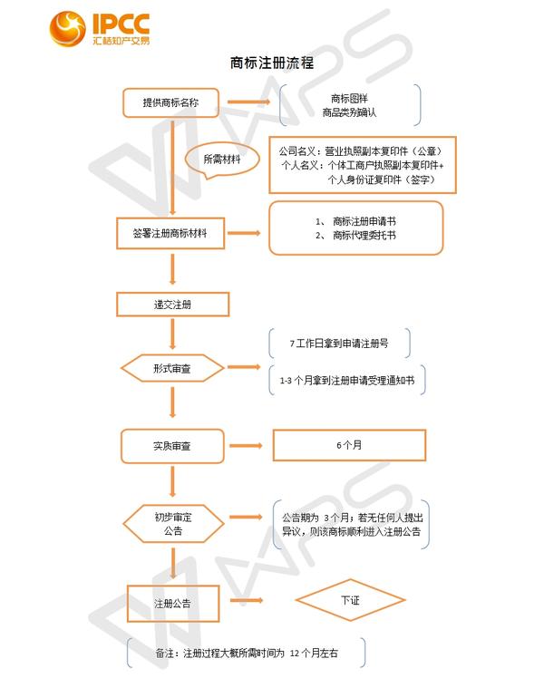 域名商标证书怎么办理?域名商标证书办理费用及流程 第2张 域名商标证书怎么办理?域名商标证书办理费用及流程 第2张