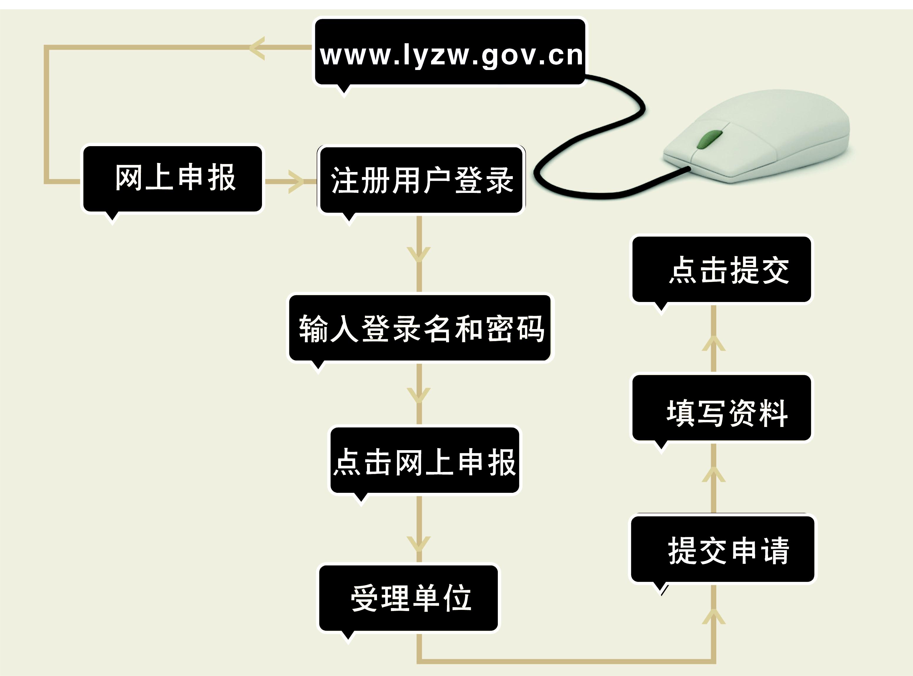 公网域名怎么申请？公网域名申请流程 第3张