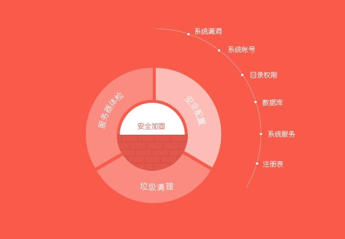 服务器安全狗 枸杞版究竟有何独特之处?揭秘枸杞版安全狗的优势与奥秘 第2张 服务器安全狗 枸杞版究竟有何独特之处?揭秘枸杞版安全狗的优势与奥秘 第2张