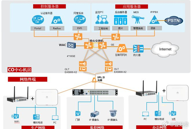 f5网络，f5网络技术原理与应用，揭秘其在网络安全中的关键作用？ 第1张