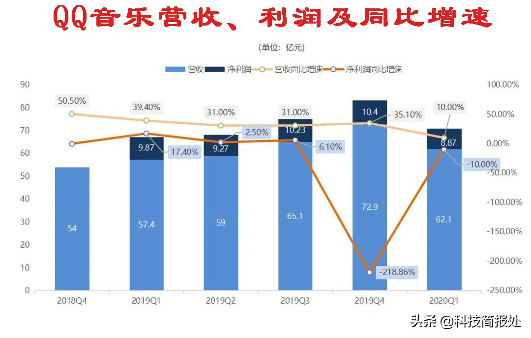 qq音乐代理服务器为何如此关键?揭秘其作用与影响! 第1张 qq音乐代理服务器为何如此关键?揭秘其作用与影响! 第1张