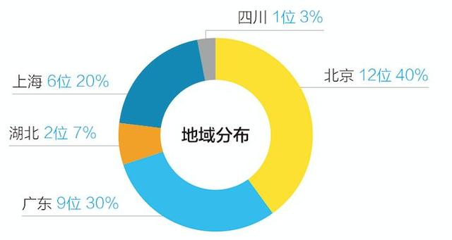 我国哪些地区域名审核速度较快,有何地域优势? 第1张 我国哪些地区域名审核速度较快,有何地域优势? 第1张