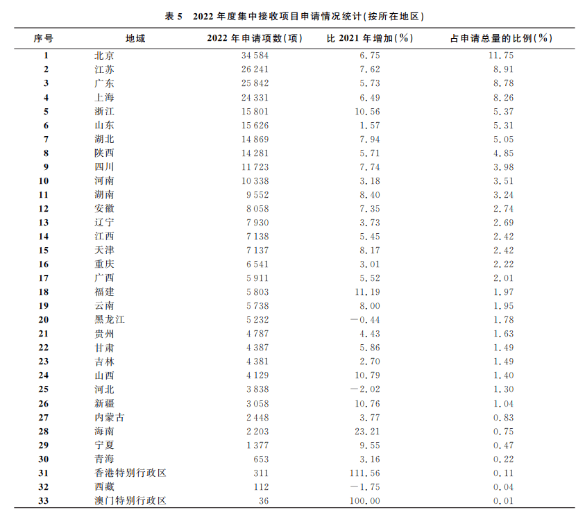 我国哪些地区域名审核速度较快,有何地域优势? 第2张 我国哪些地区域名审核速度较快,有何地域优势? 第2张