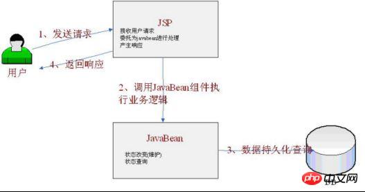 java怎么新建mvc例子 第1张 java怎么新建mvc例子 第1张