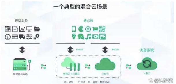 公有云应用场景广泛,究竟哪些领域最适合公有云?公有云的实际应用场景有哪些? 第3张 公有云应用场景广泛,究竟哪些领域最适合公有云?公有云的实际应用场景有哪些? 第3张