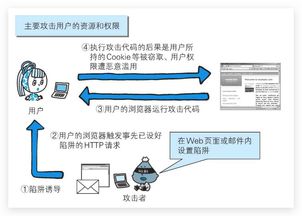 如何确保安全链接sql数据库不被高手攻破?探讨最佳实践与解决方案。 第1张 如何确保安全链接sql数据库不被高手攻破?探讨最佳实践与解决方案。 第1张