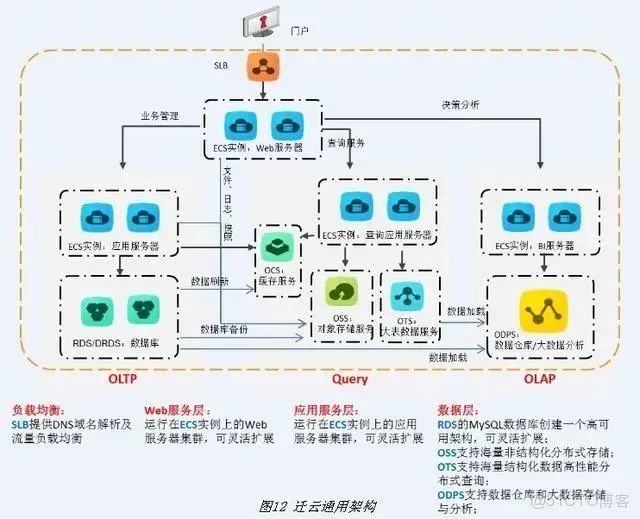 淘宝服务器数量具体是多少?背后技术架构如何支撑? 第1张 淘宝服务器数量具体是多少?背后技术架构如何支撑? 第1张