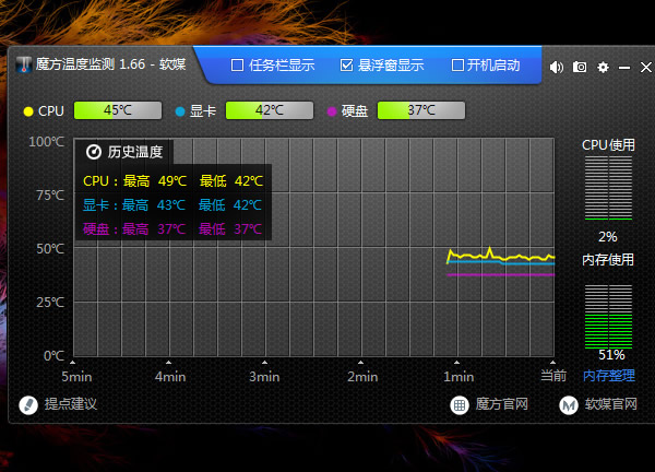 如何用dell服务器硬件监控工具实时查看温度和风扇状态? 第1张 如何用dell服务器硬件监控工具实时查看温度和风扇状态? 第1张