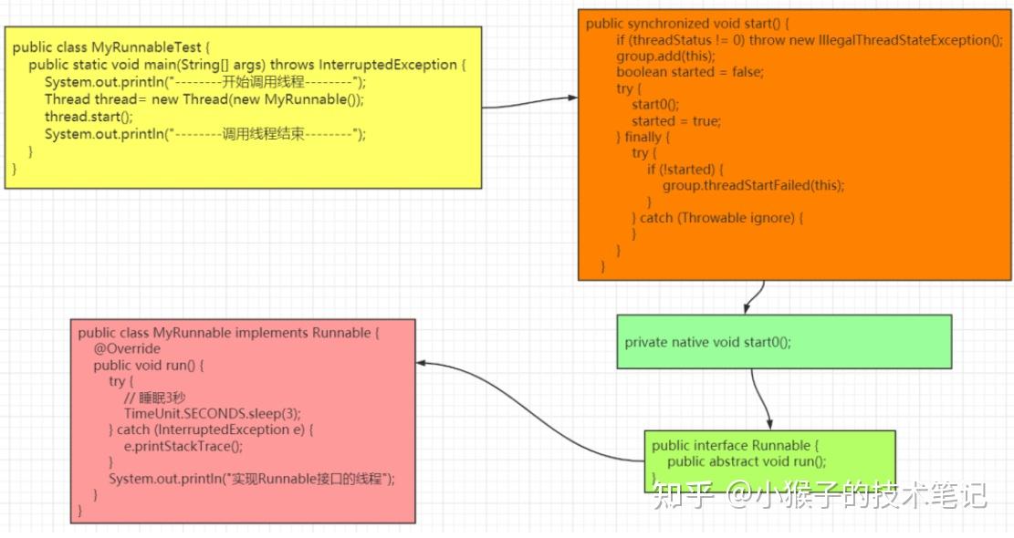 Java中如何获取类路径? 第3张 Java中如何获取类路径? 第3张