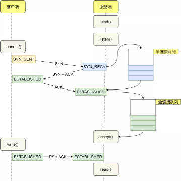 Java获取本地进程的方法有哪些?详细教程和实例分析? 第2张 Java获取本地进程的方法有哪些?详细教程和实例分析? 第2张