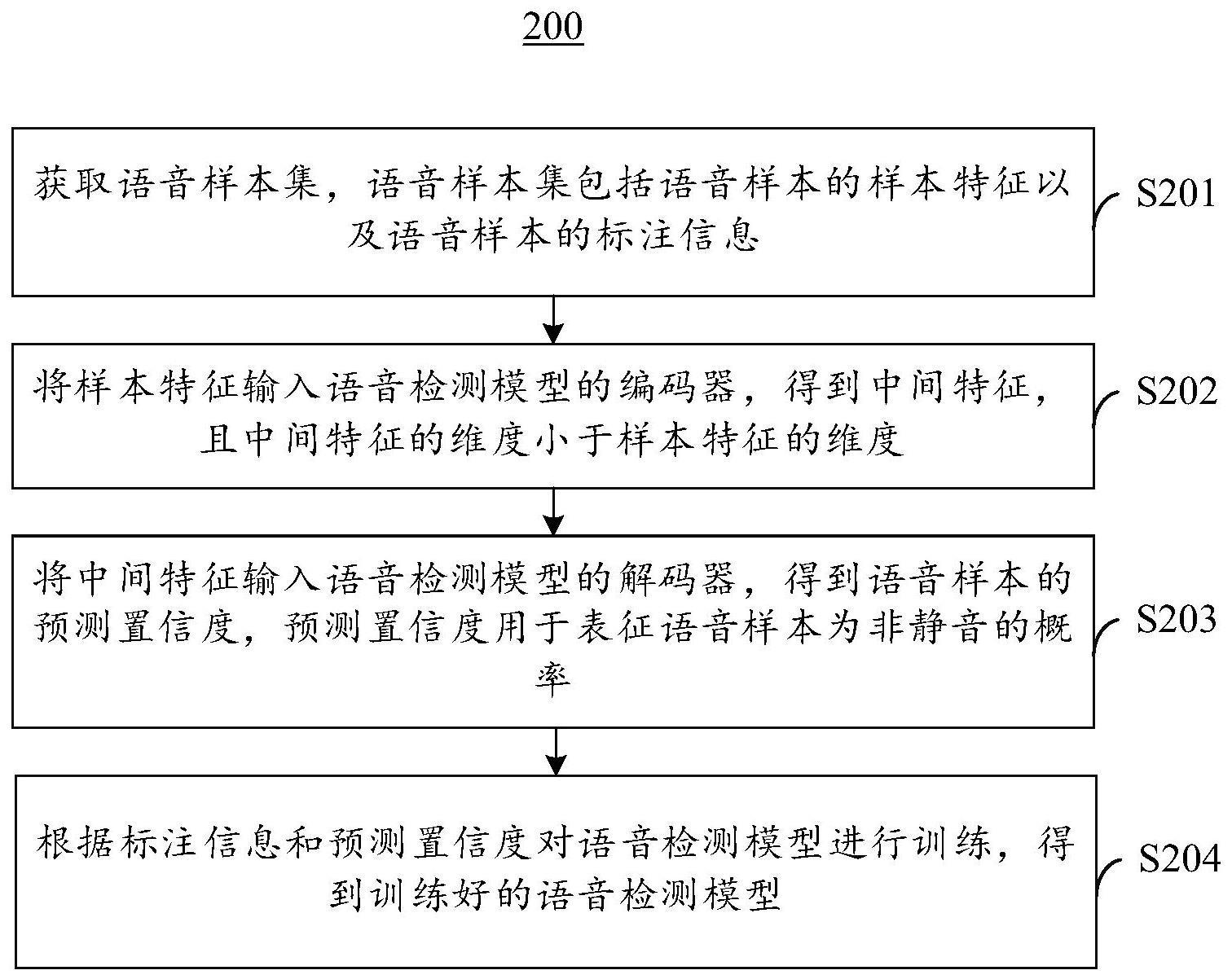 VITS怎么训练属于自己的语音模型,VITS训练语音模型详细教程 第3张 VITS怎么训练属于自己的语音模型,VITS训练语音模型详细教程 第3张