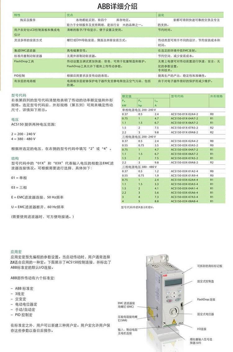 ABB配置教程,ABB变频器参数设置详细步骤 第3张 ABB配置教程,ABB变频器参数设置详细步骤 第3张