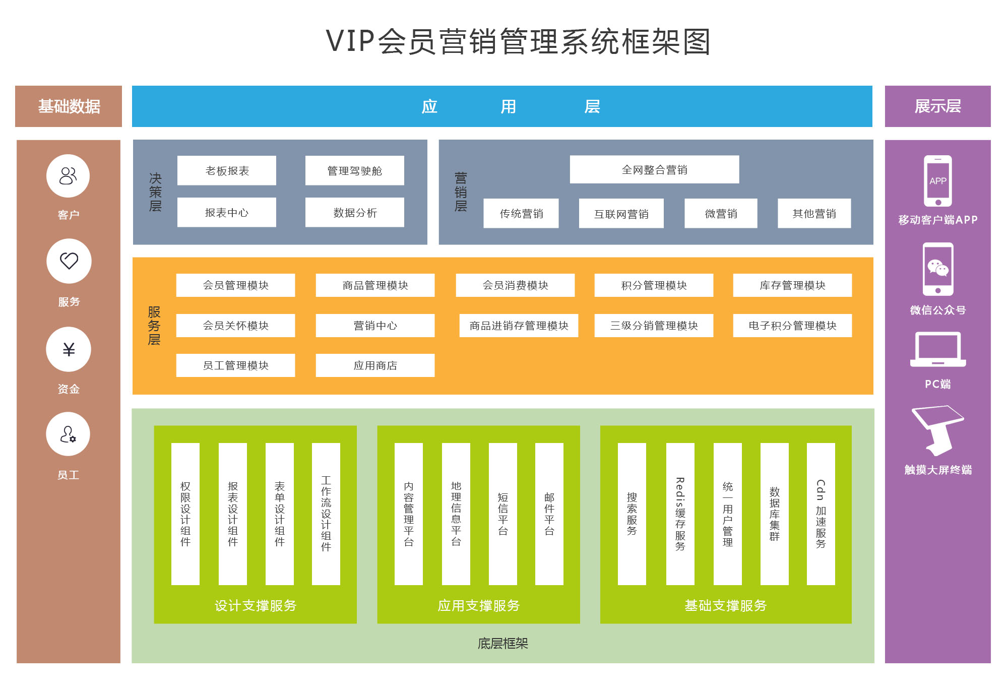 会员智能营销怎么做?会员营销系统有哪些 第3张 会员智能营销怎么做?会员营销系统有哪些 第3张