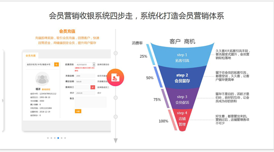 会员智能营销怎么做?会员营销系统有哪些 第2张 会员智能营销怎么做?会员营销系统有哪些 第2张