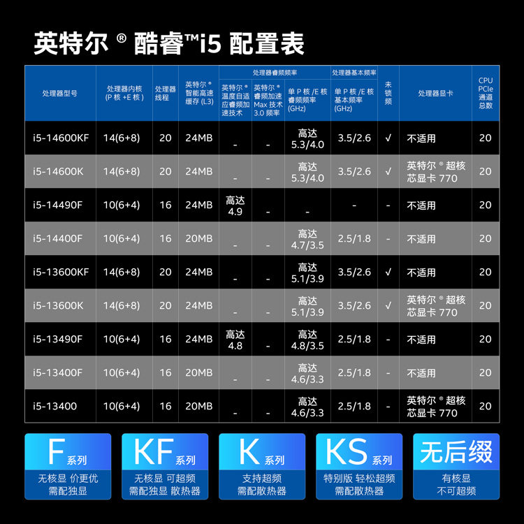 i5的配置清单,i5处理器配置怎么选 第3张 i5的配置清单,i5处理器配置怎么选 第3张