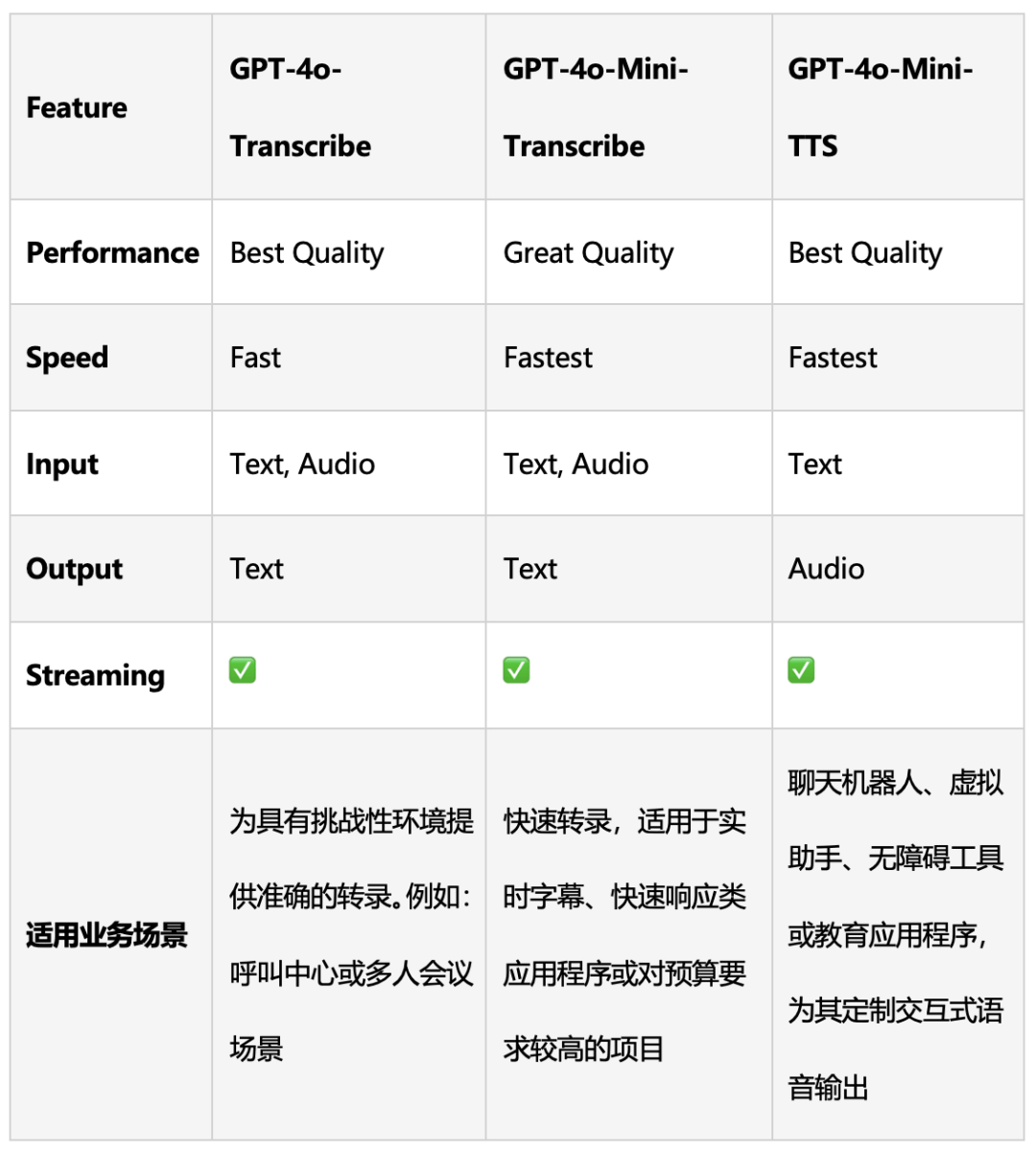 Azure TTS怎么做定制化专属音色,如何训练自定义语音模型