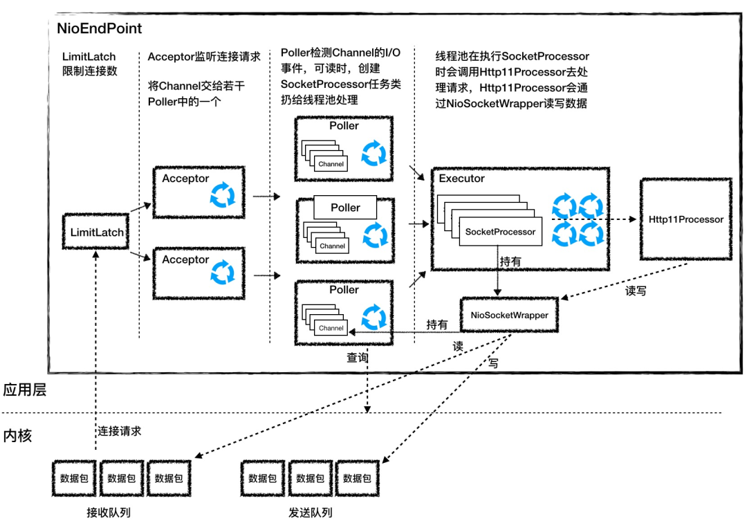 Java项目部署Tomcat实战指南 第2张 Java项目部署Tomcat实战指南 第2张