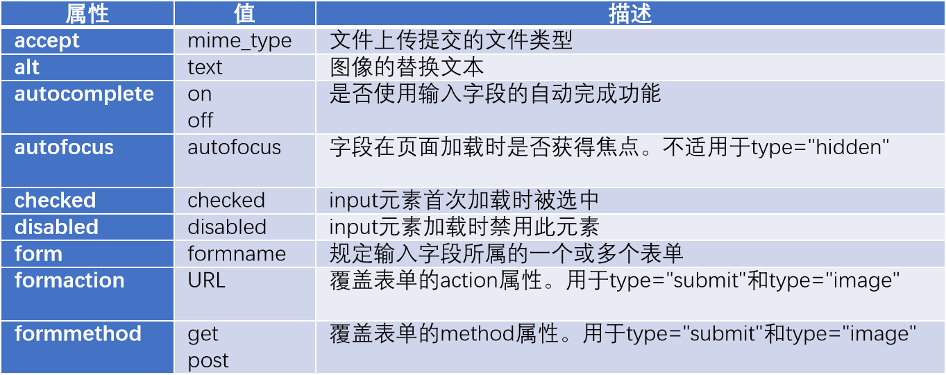 html5 如何防止抄袭 第1张 html5 如何防止抄袭 第1张