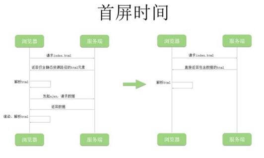 在HTML代码交互中,有哪些方法能确保完整数据传回后台? 第3张 在HTML代码交互中,有哪些方法能确保完整数据传回后台? 第3张