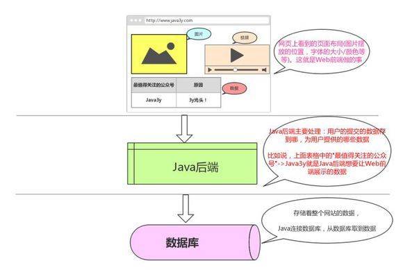 怎么学好javaee 第1张 怎么学好javaee 第1张