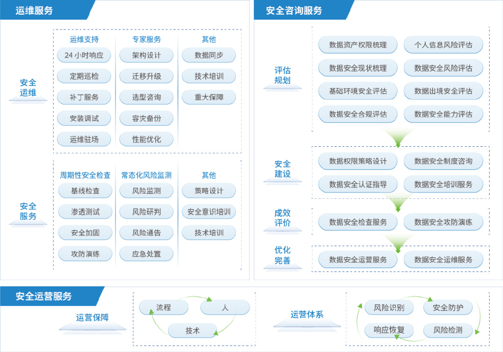 安全运营报价如何合理评估及选择合适的报价方案? 第1张 安全运营报价如何合理评估及选择合适的报价方案? 第1张