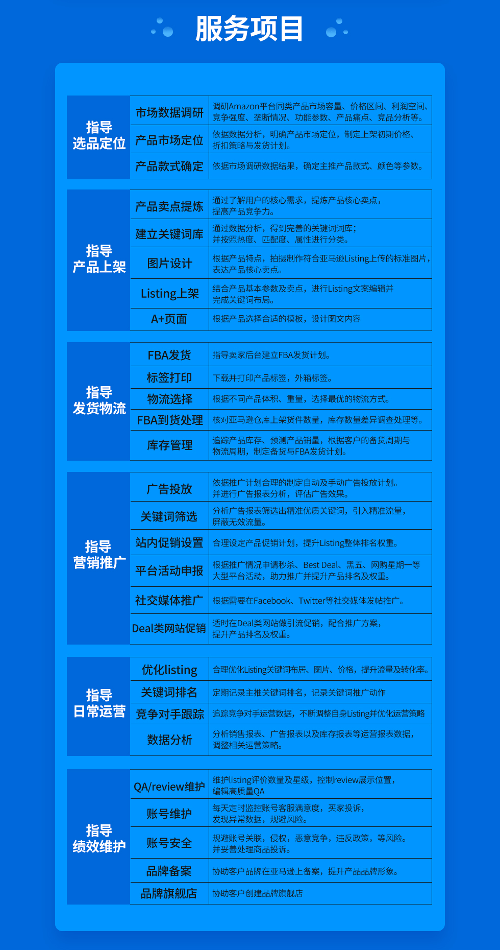 安全运营报价如何合理评估及选择合适的报价方案? 第3张 安全运营报价如何合理评估及选择合适的报价方案? 第3张