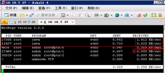 linux如何查看网络带宽 第3张 linux如何查看网络带宽 第3张