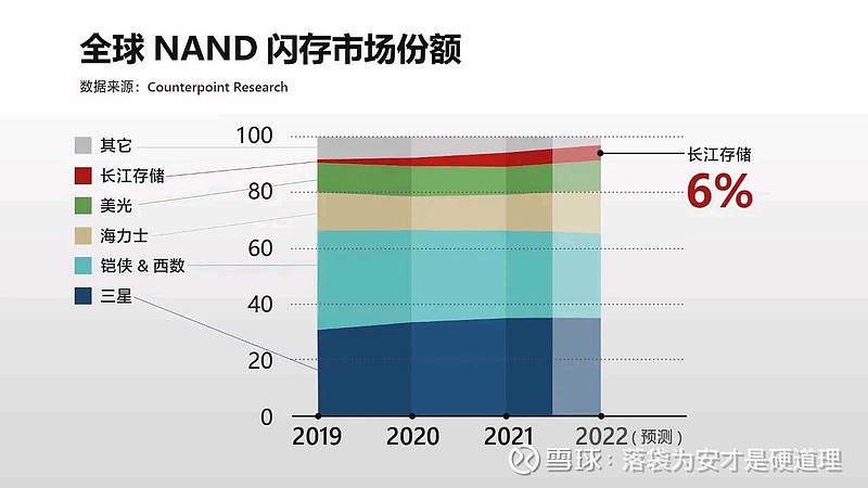分布式存储系统建设成本究竟几何?30字揭秘行业价格之谜! 第2张 分布式存储系统建设成本究竟几何?30字揭秘行业价格之谜! 第2张
