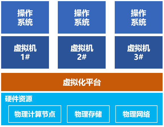 武汉虚拟主机配置公司哪家强?性价比与服务质量如何权衡? 第3张 武汉虚拟主机配置公司哪家强?性价比与服务质量如何权衡? 第3张