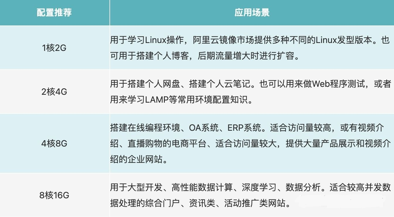 腾讯香港云服务器怎么选?适合中小企业吗? 第1张 腾讯香港云服务器怎么选?适合中小企业吗? 第1张