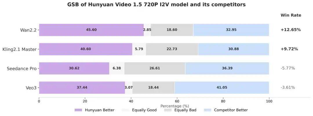 HunyuanVideo开源视频模型效果怎么样 第1张 HunyuanVideo开源视频模型效果怎么样 第1张