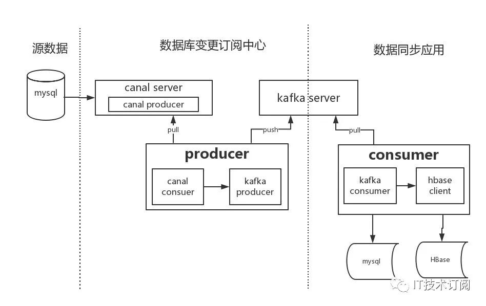 如何实现两个数据库之间的实时高效数据同步技巧与方法探讨? 第1张 如何实现两个数据库之间的实时高效数据同步技巧与方法探讨? 第1张