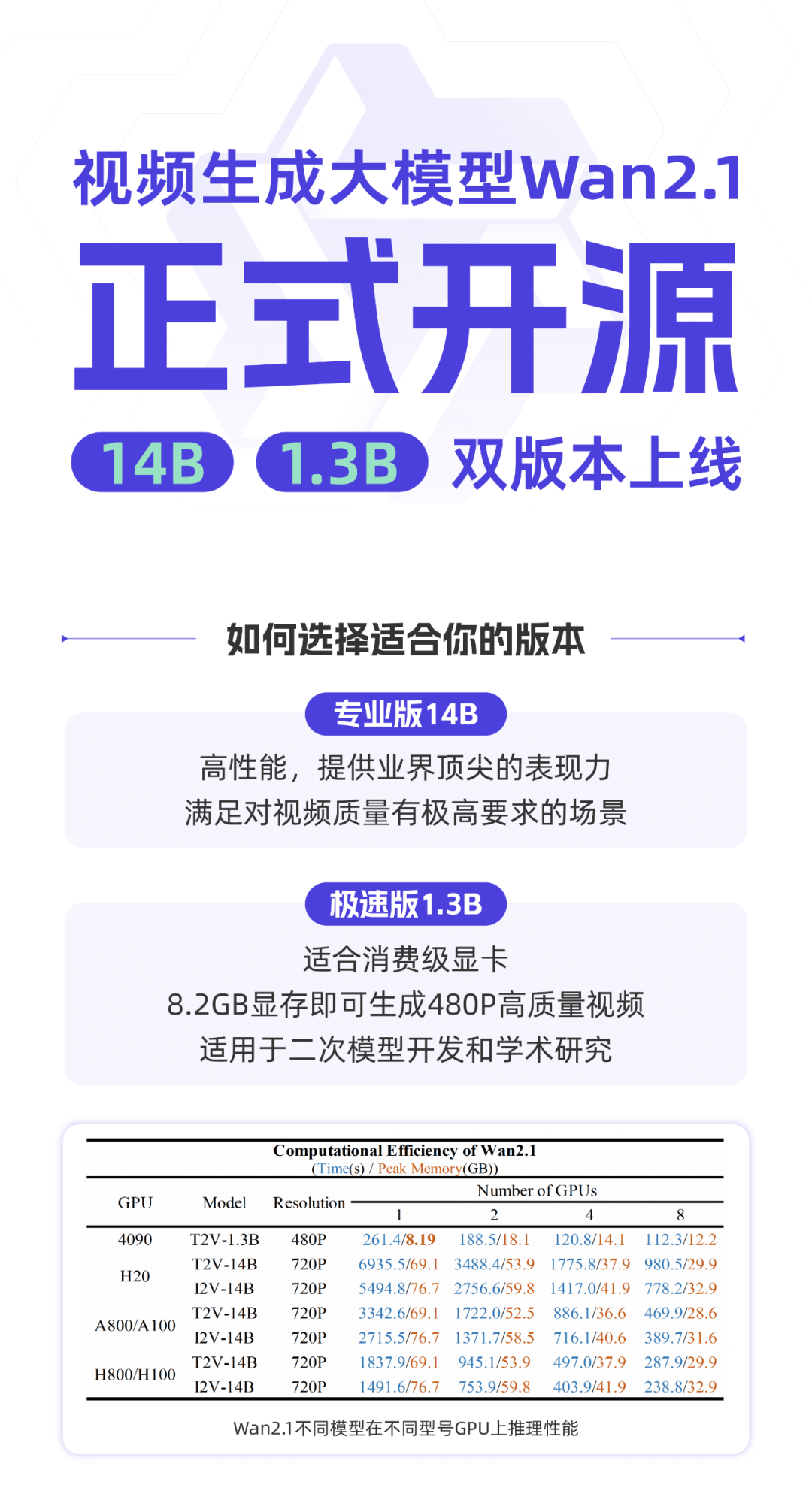Wan2.1怎么生成高清流畅的视频 第3张 Wan2.1怎么生成高清流畅的视频 第3张