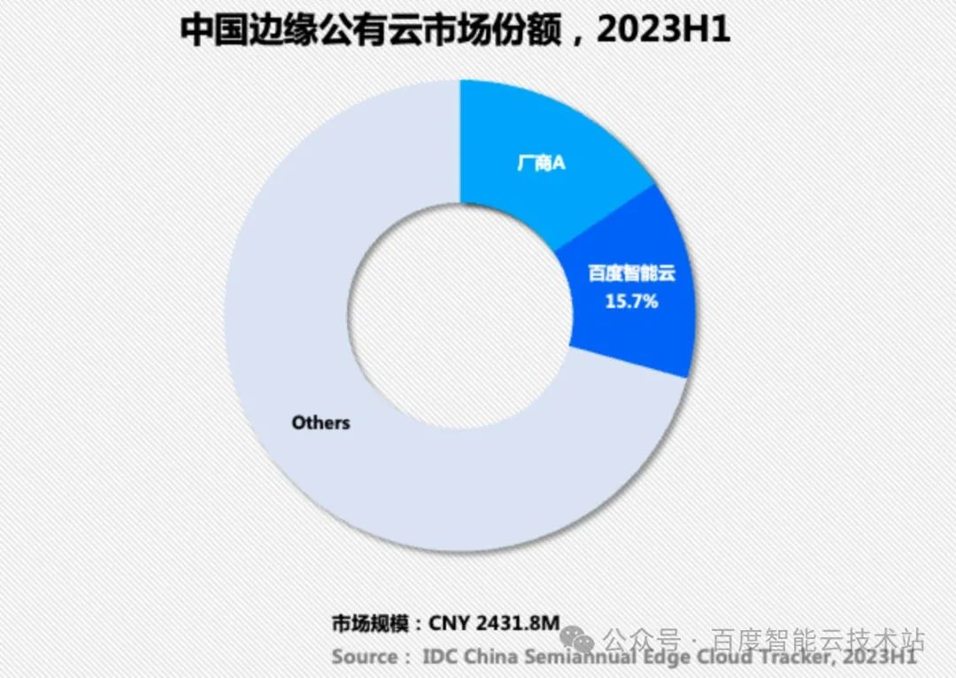 公有云用户排名揭秘,最新公有云服务用户分布情况有何变化? 第1张 公有云用户排名揭秘,最新公有云服务用户分布情况有何变化? 第1张