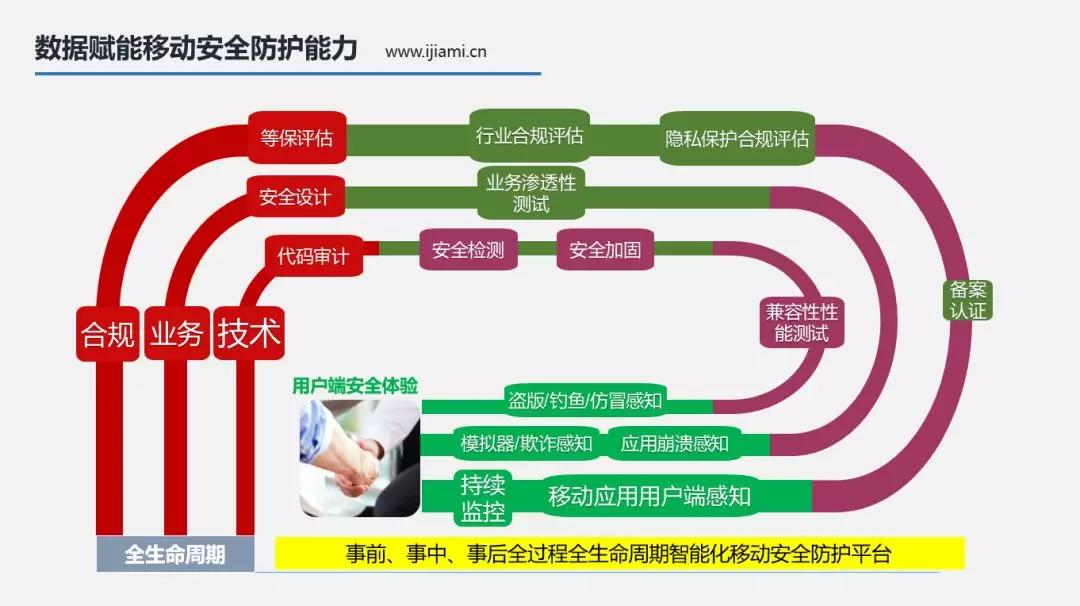 安全网络架构中存在哪些潜在风险和挑战,如何有效应对? 第1张 安全网络架构中存在哪些潜在风险和挑战,如何有效应对? 第1张