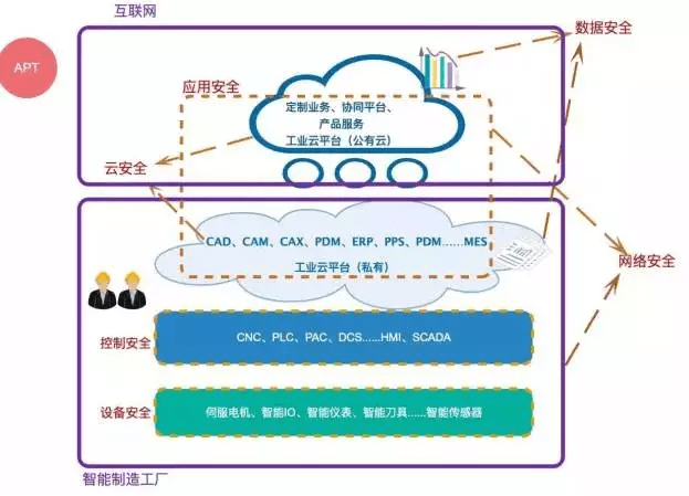 安全网络架构中存在哪些潜在风险和挑战,如何有效应对? 第3张 安全网络架构中存在哪些潜在风险和挑战,如何有效应对? 第3张
