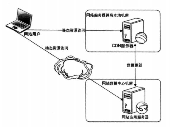 Web网站服务器架构,如何优化性能与安全性? 第2张 Web网站服务器架构,如何优化性能与安全性? 第2张