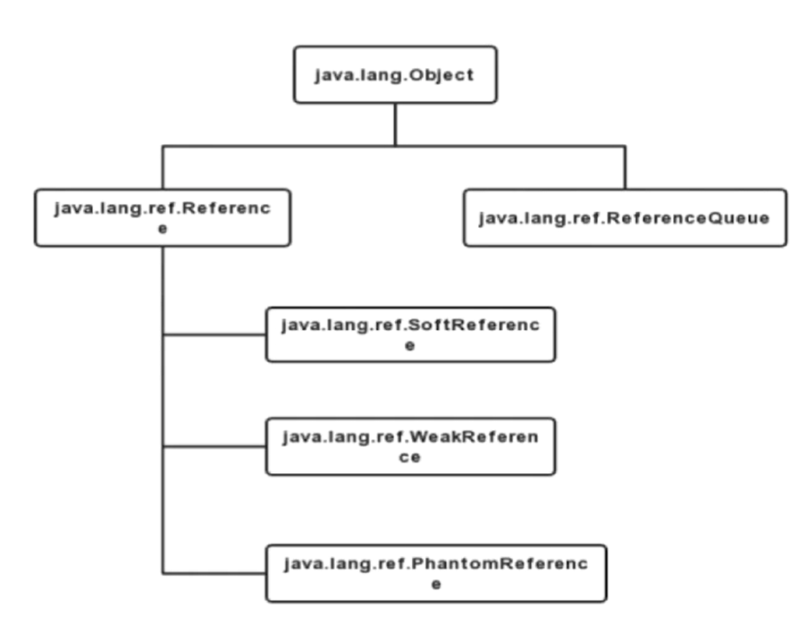 Java如何手动触发垃圾回收 第2张 Java如何手动触发垃圾回收 第2张