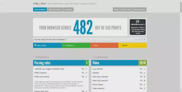 HTML5设计网站模板时,有哪些关键技巧和最佳实践是新手必须知道的? 第3张 HTML5设计网站模板时,有哪些关键技巧和最佳实践是新手必须知道的? 第3张