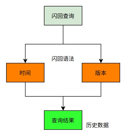 为何闪回数据库总是打不开?揭秘解决闪回数据库打开难题的秘诀! 第3张 为何闪回数据库总是打不开?揭秘解决闪回数据库打开难题的秘诀! 第3张