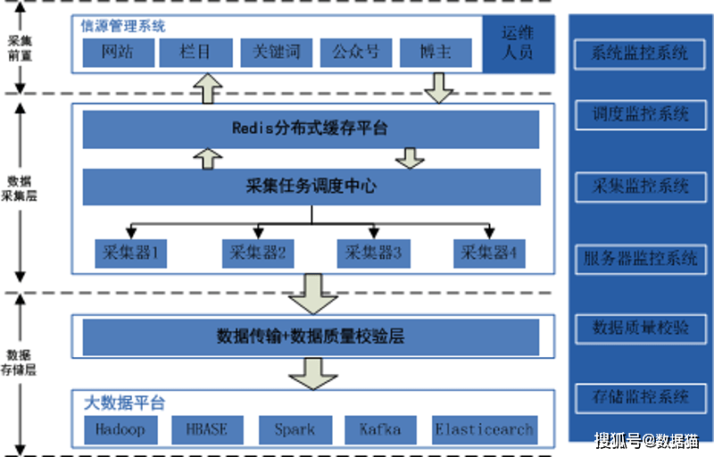 火车头数据库发布后,如何高效获取其采集的数据内容? 第3张 火车头数据库发布后,如何高效获取其采集的数据内容? 第3张