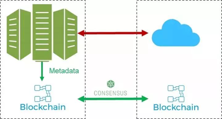分布式存储与集中式存储对接,技术挑战与融合优势如何实现? 第2张 分布式存储与集中式存储对接,技术挑战与融合优势如何实现? 第2张