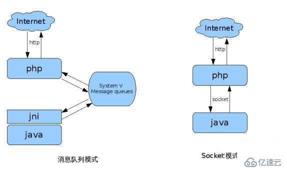 php空间怎么使用java 第2张 php空间怎么使用java 第2张