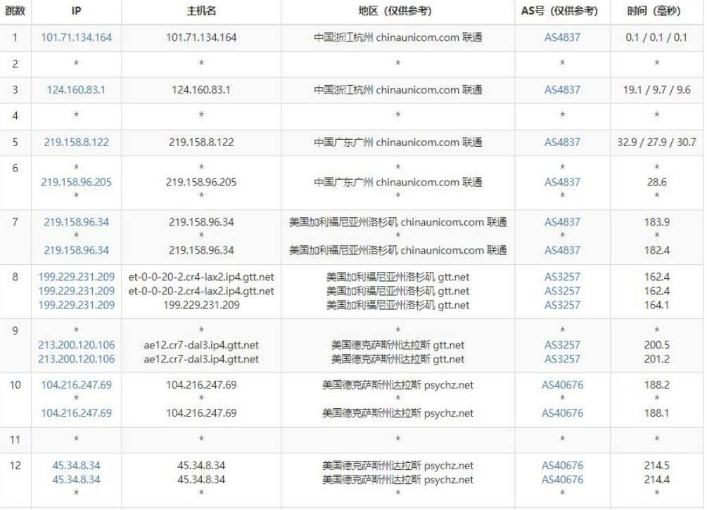 美国虚拟主机不限流量服务,真的靠谱吗?揭秘其潜藏风险与优势! 第2张 美国虚拟主机不限流量服务,真的靠谱吗?揭秘其潜藏风险与优势! 第2张