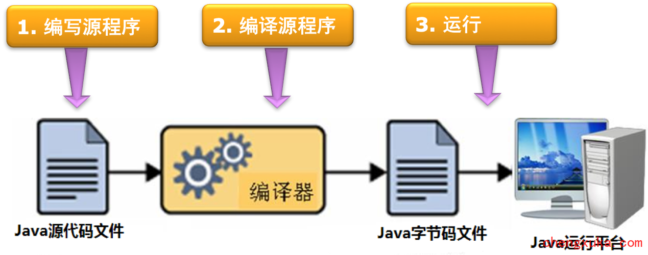 Java中实现文件转移的具体方法有哪些？详细步骤是？ 第1张
