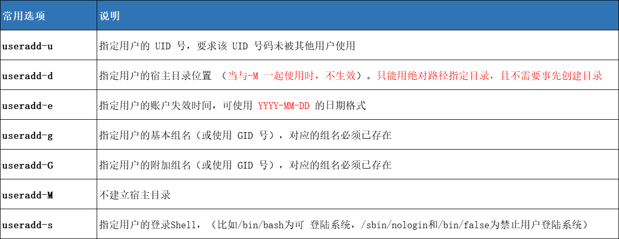 linux如何更改权限 第1张 linux如何更改权限 第1张