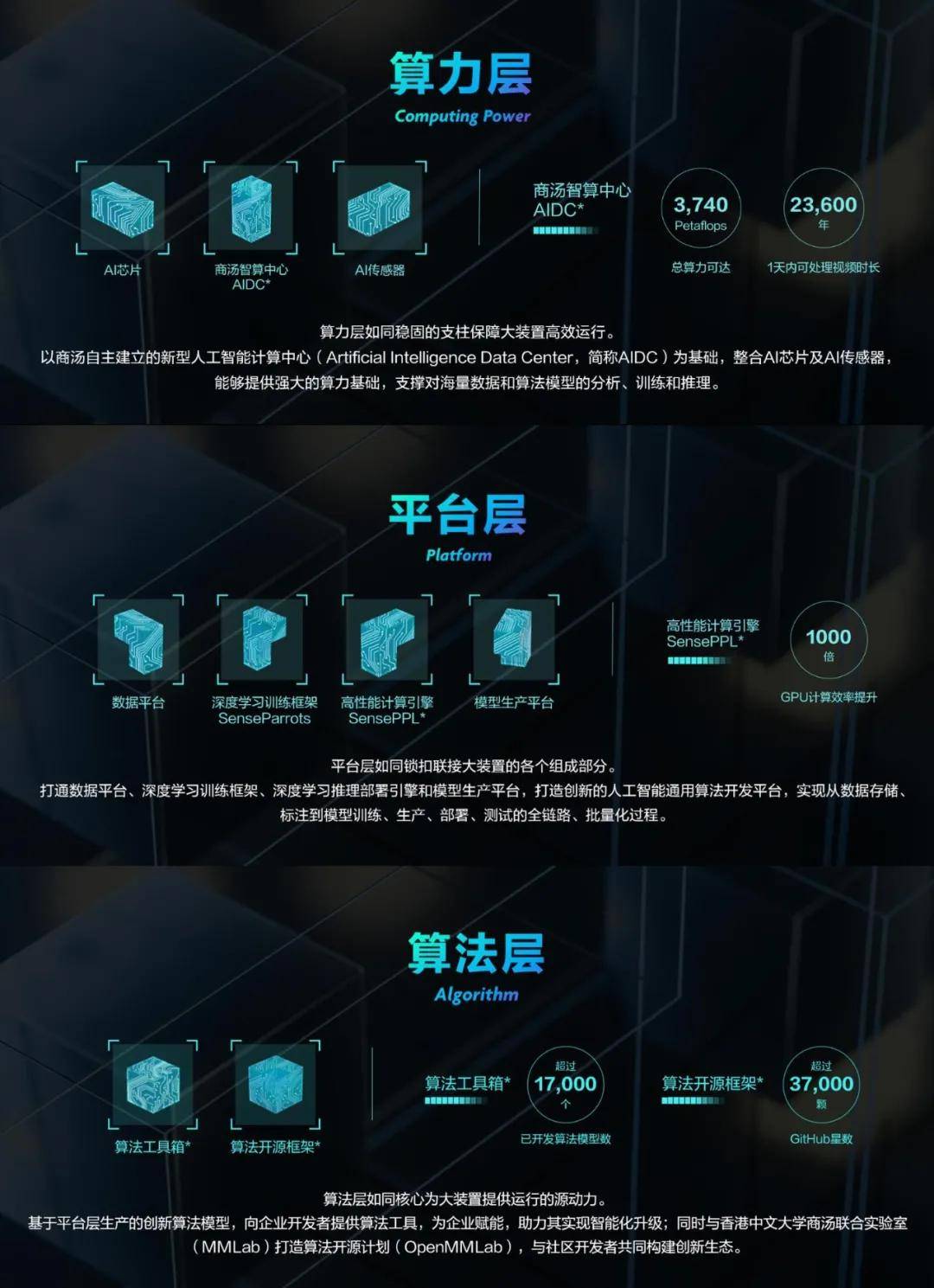 Featurize算力平台怎么用?Featurize算力平台 第1张 Featurize算力平台怎么用?Featurize算力平台 第1张