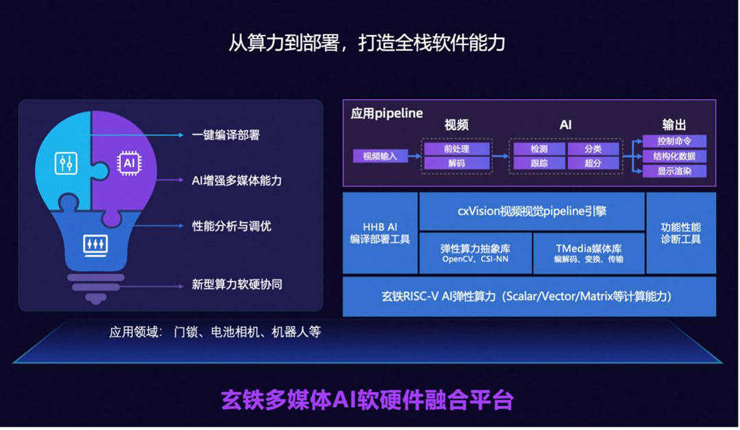 Featurize算力平台怎么用?Featurize算力平台 第2张 Featurize算力平台怎么用?Featurize算力平台 第2张