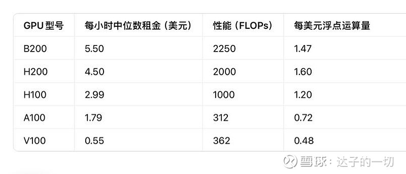 不同配置的GPU服务器，一个月租金是多少？价格差异大吗？ 第1张
