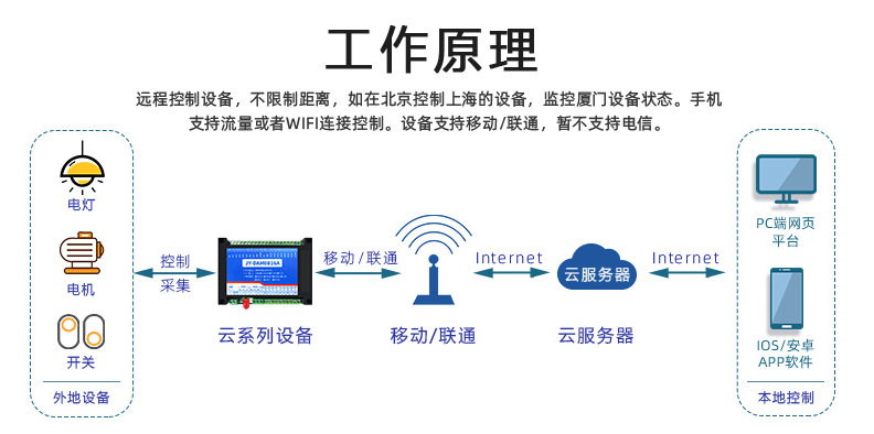 gprs网关连接服务器,原理、步骤与常见问题解答? 第3张 gprs网关连接服务器,原理、步骤与常见问题解答? 第3张